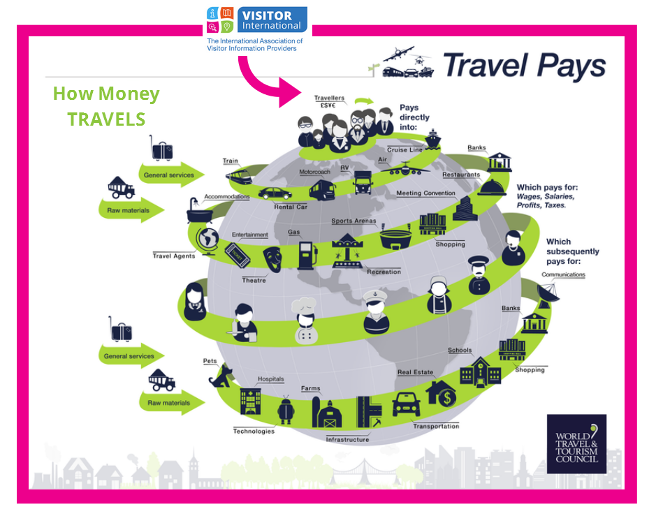 tourism-impacts